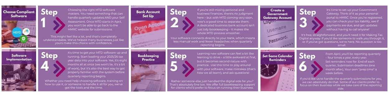 Turas - 6 steps MTD